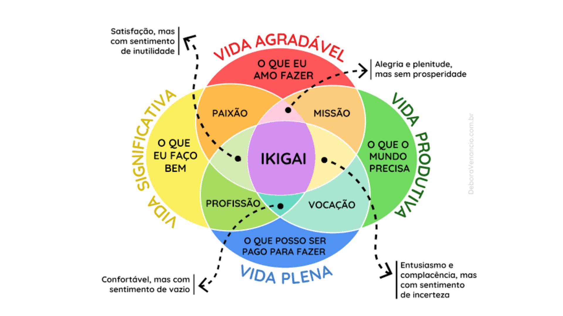 Ikigai: A Filosofia Japonesa para Viver com Propósito e Satisfação