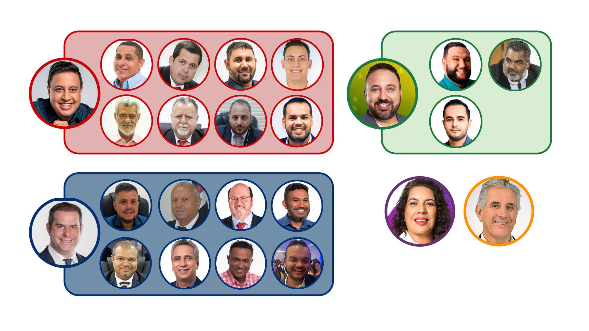 Veja como ficou a Câmara Municipal de Sumaré após políticos oficializarem as suas candidaturas à prefeitura