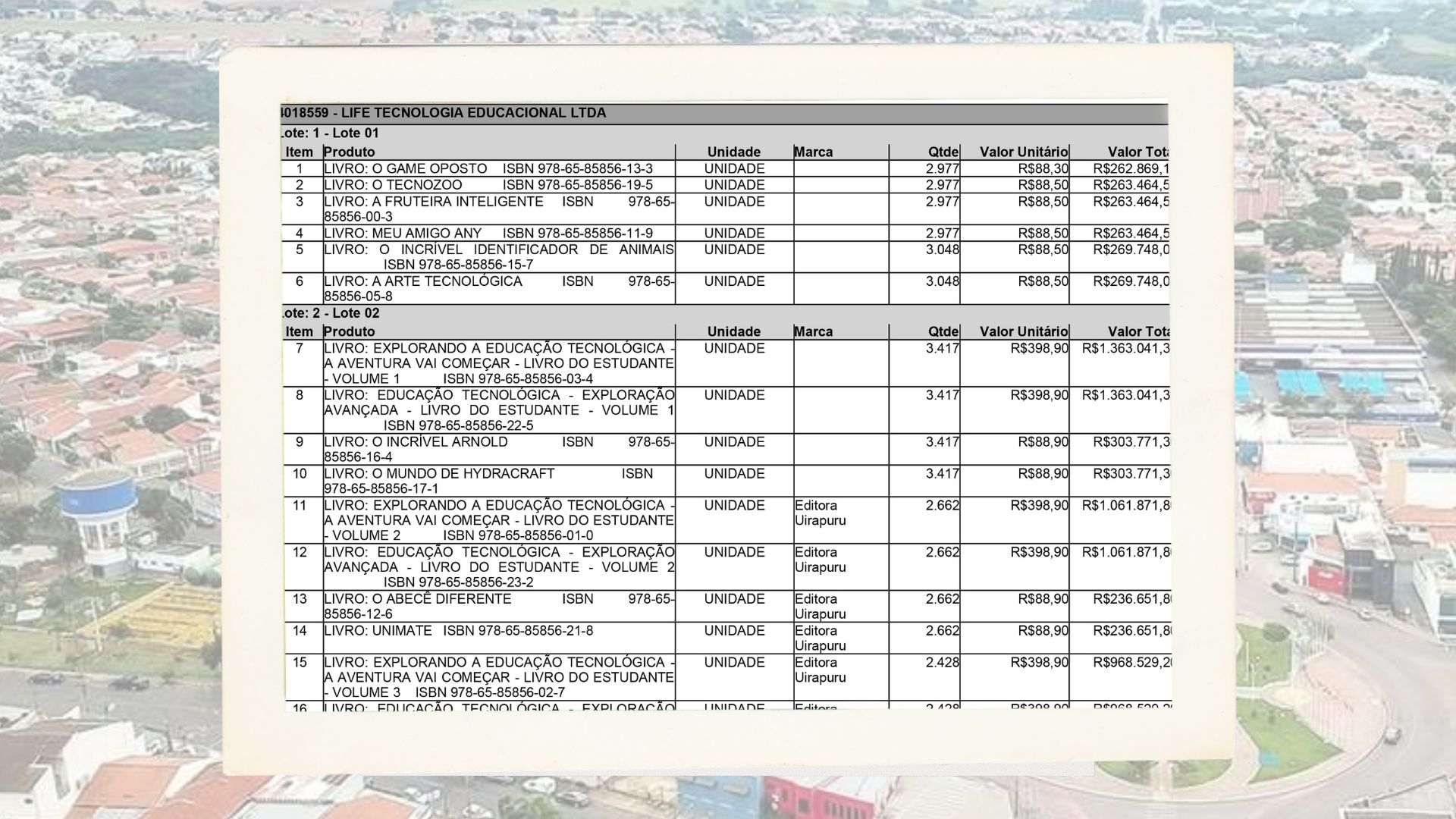 Prefeitura de Sumaré Gasta R$ 21 Milhões em Livros e Gera Polêmica na Comunidade